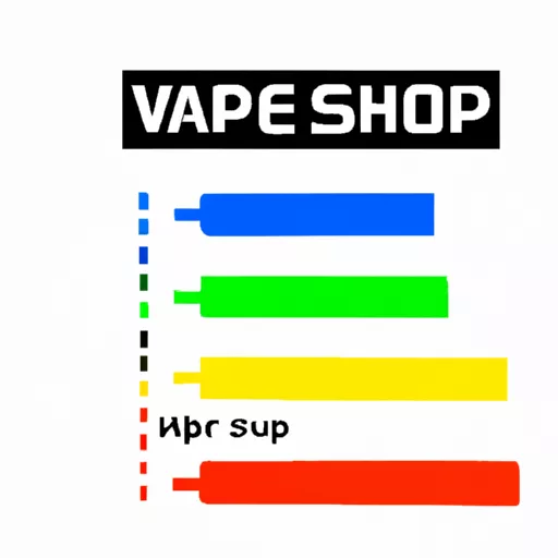 Where to buy Vape in Philippines